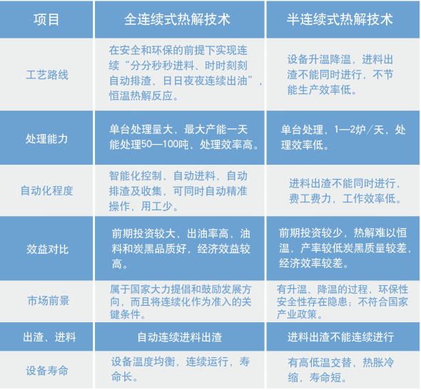 湖南奔驥環(huán)保能源科技有限責(zé)任公司,環(huán)保設(shè)備設(shè)計(jì),垃圾處理設(shè)備,廢輪胎處理設(shè)備 