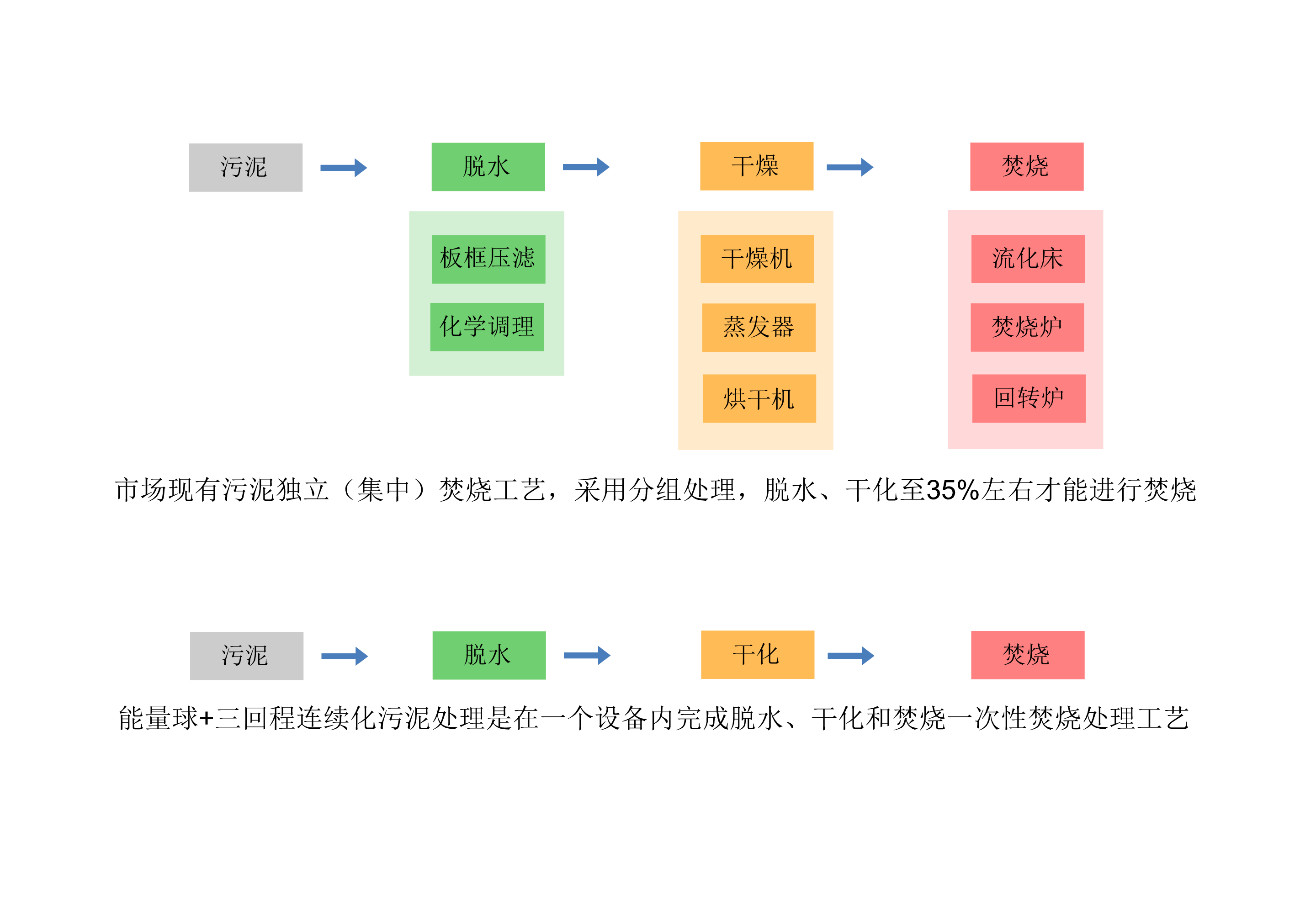 湖南奔驥環(huán)保能源科技有限責任公司,環(huán)保設備設計,垃圾處理設備,廢輪胎處理設備 